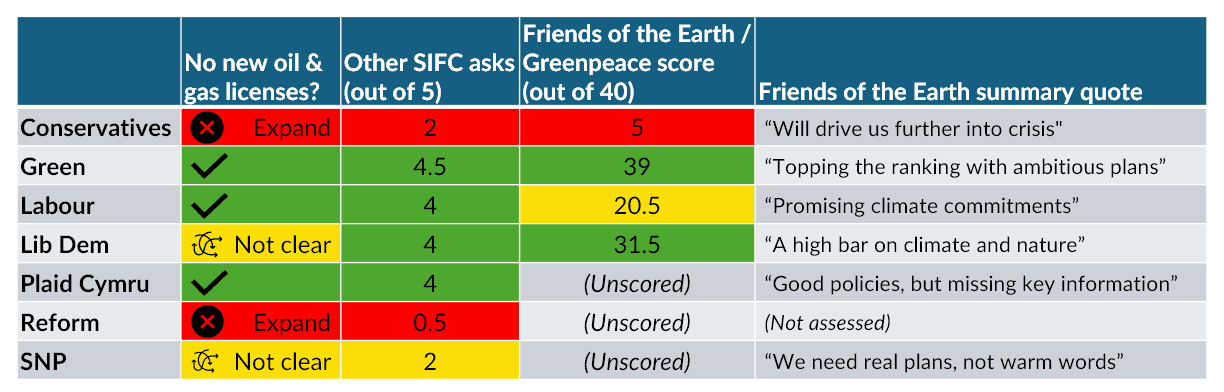 Manifesto Scoring POW 2024.png