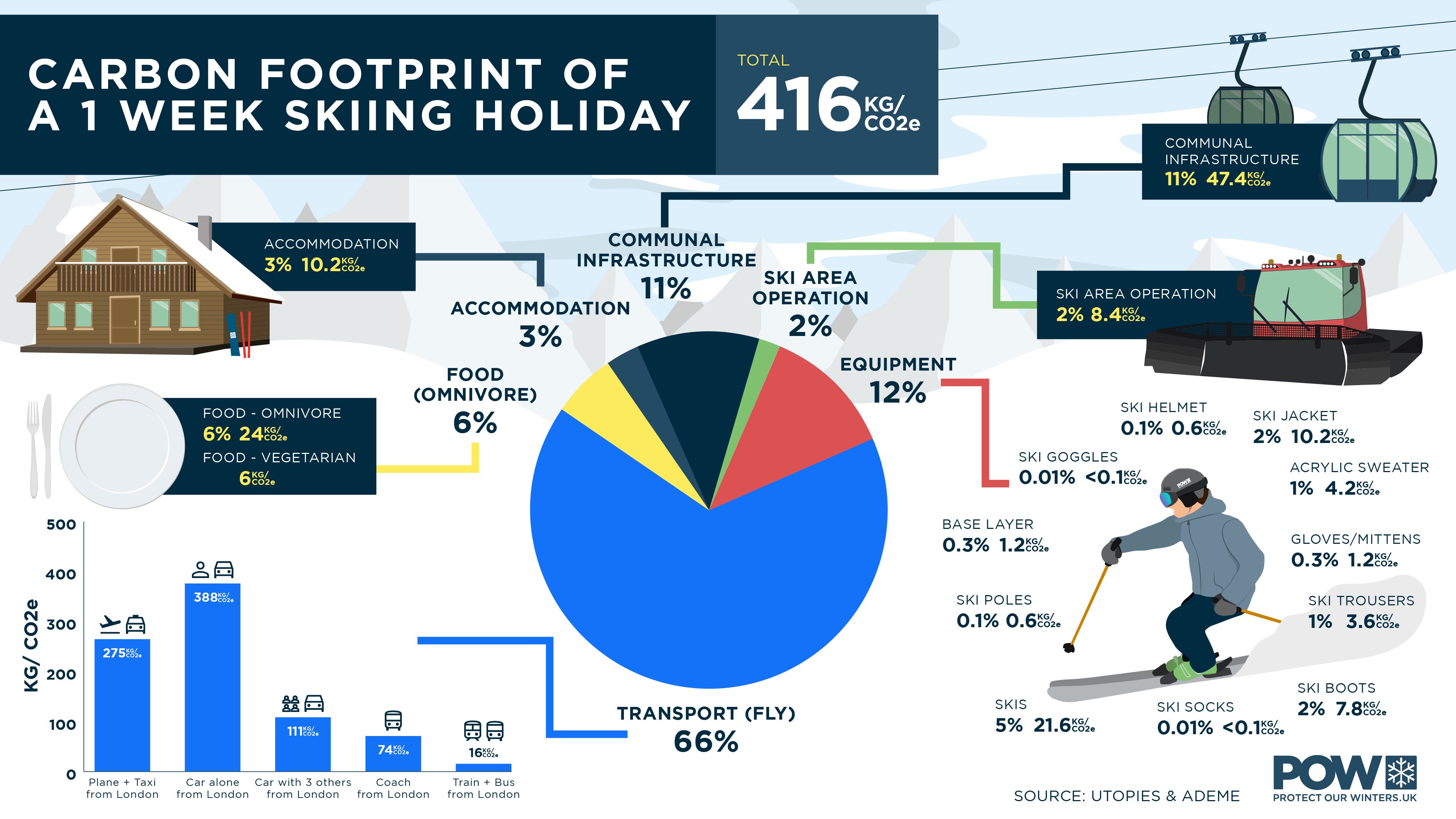 POW_ski-travel-infographic-v4.2 (3).jpg