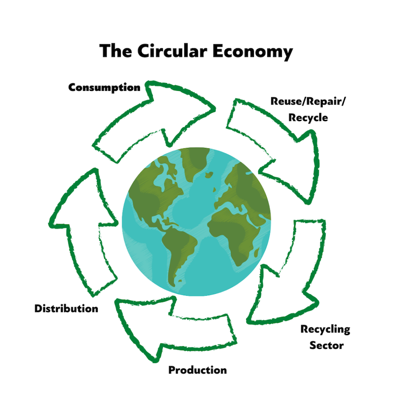 circular_economy_1x1.png