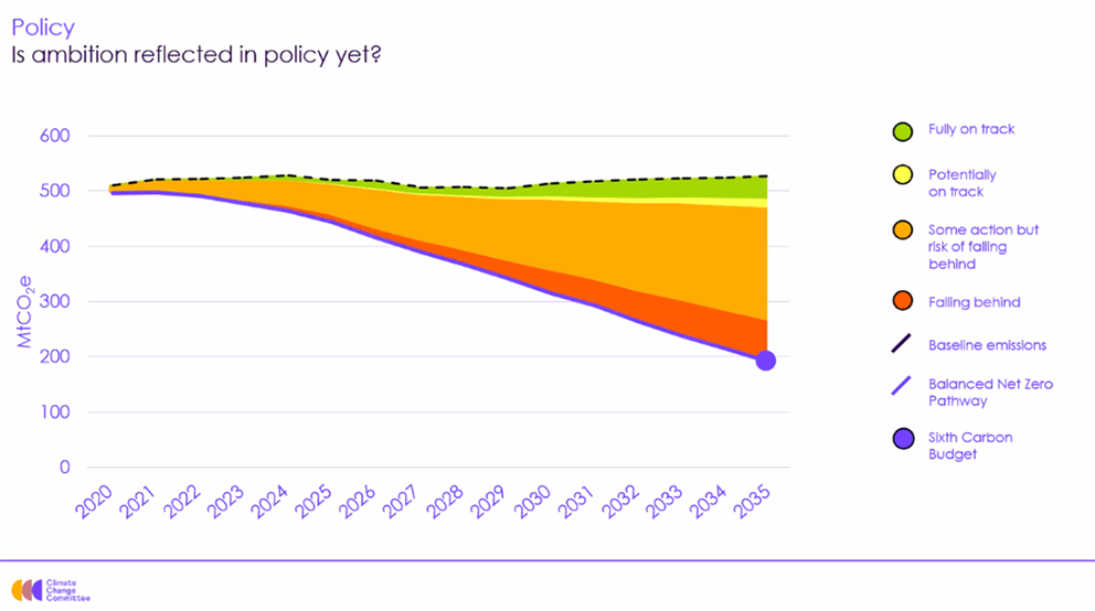 climate_change_ambition_vs_policy_992_554.png