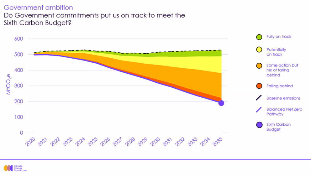 goverment_carbon_budget_ambitions_992x561.png